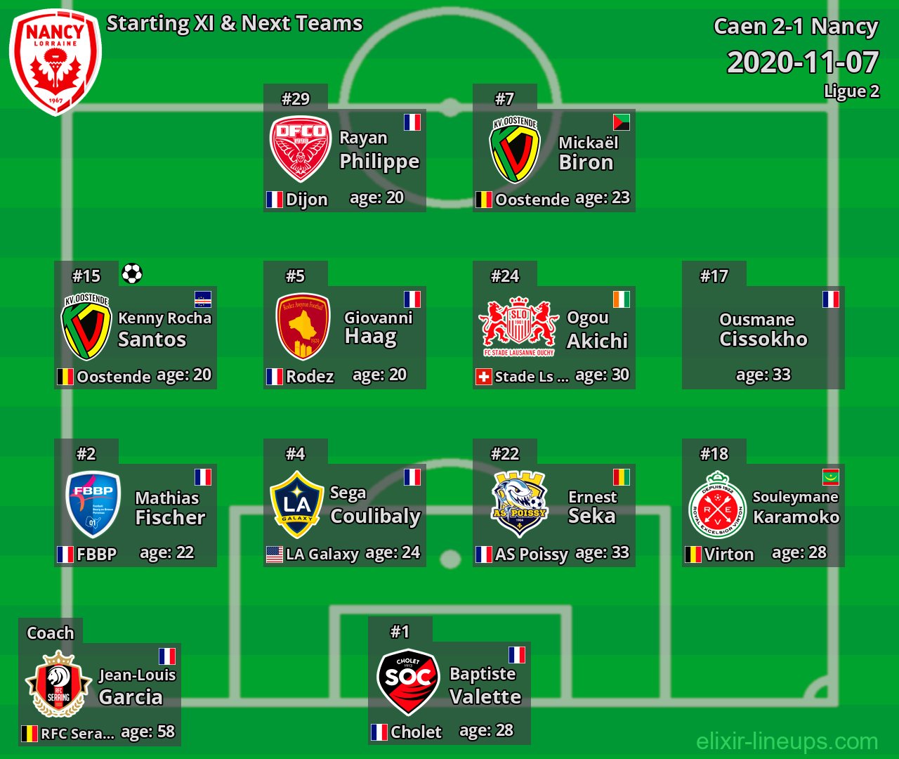 Nancy Starting XI & Next Teams 2020-11-07