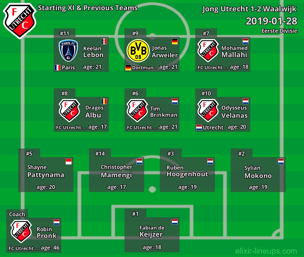 Jong Utrecht Starting XI & Previous Teams 2019-01-28