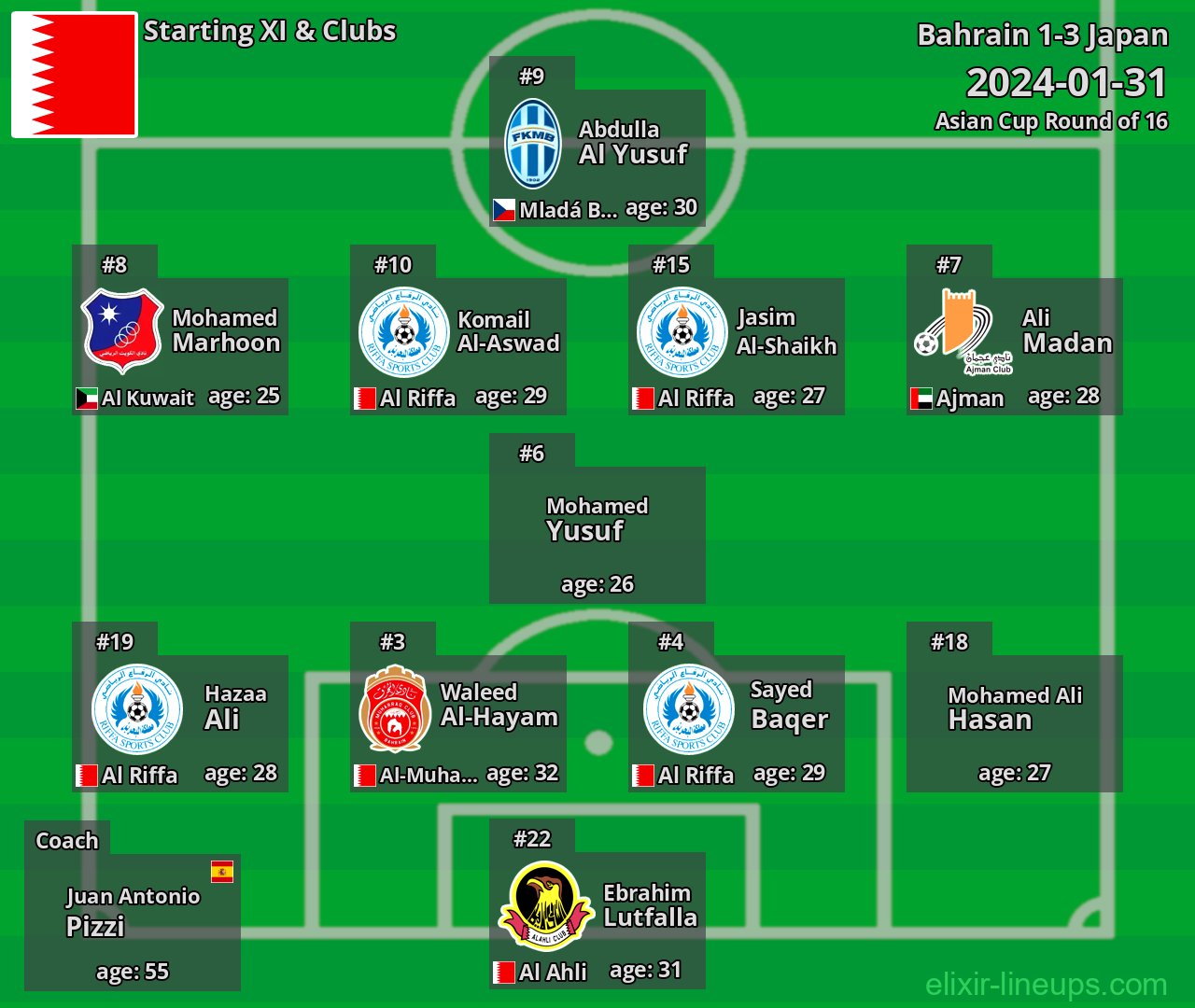 Bahrain Starting XI 2024-01-31