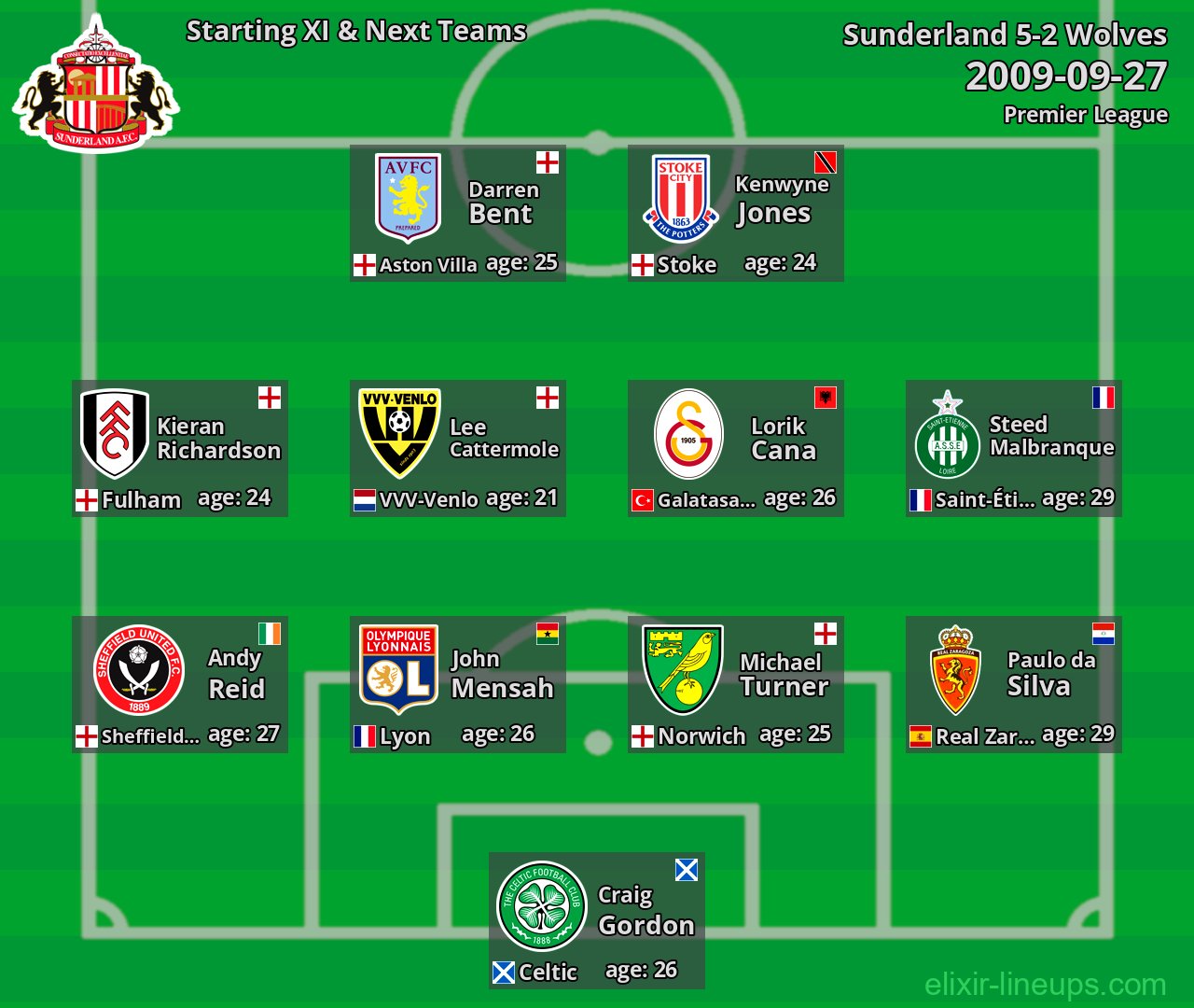 Sunderland Starting XI & Next Teams 2009-09-27