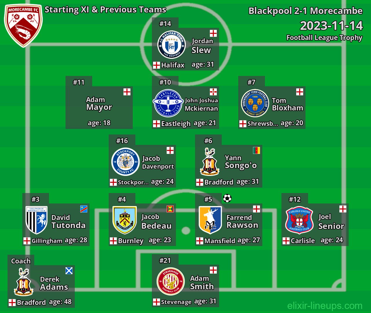 Morecambe Starting XI & Previous Teams 2023-11-14