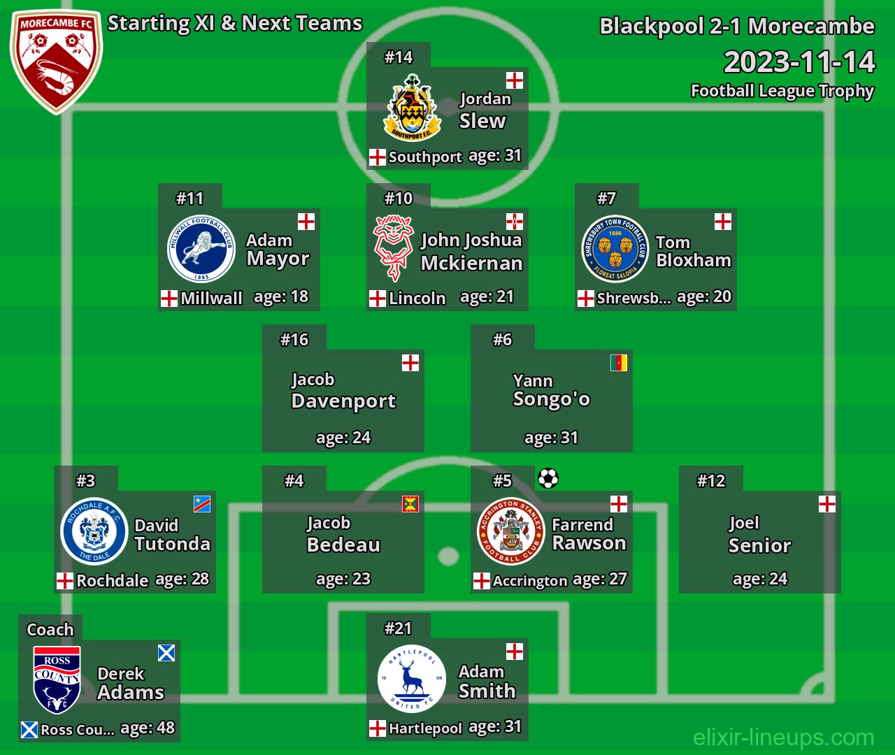 Morecambe Starting XI & Next Teams 2023-11-14