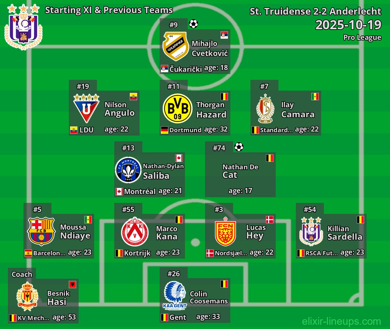 Anderlecht Starting XI & Previous Teams 2025-10-19