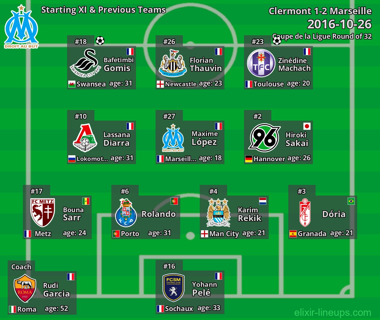 Marseille Starting XI & Previous Teams 2016-10-26