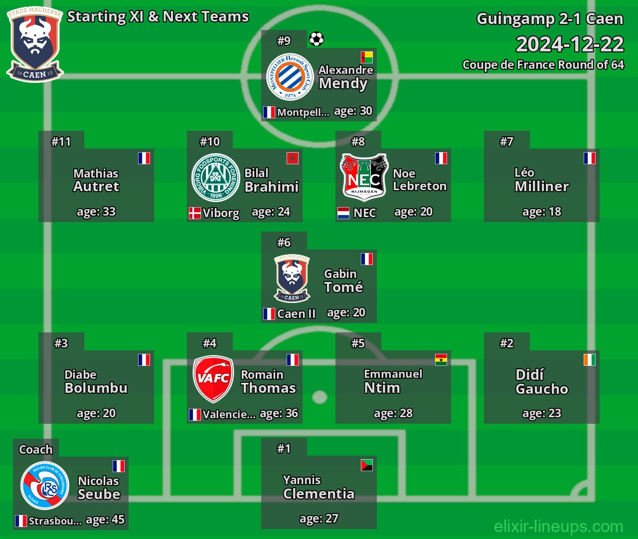 Caen Starting XI & Next Teams 2024-12-22