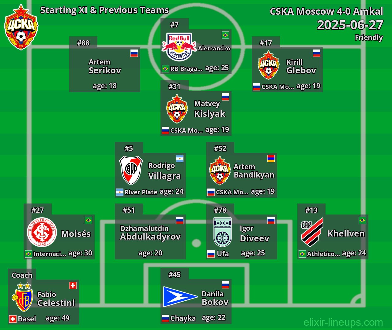 CSKA Moscow Starting XI & Previous Teams 2025-06-27