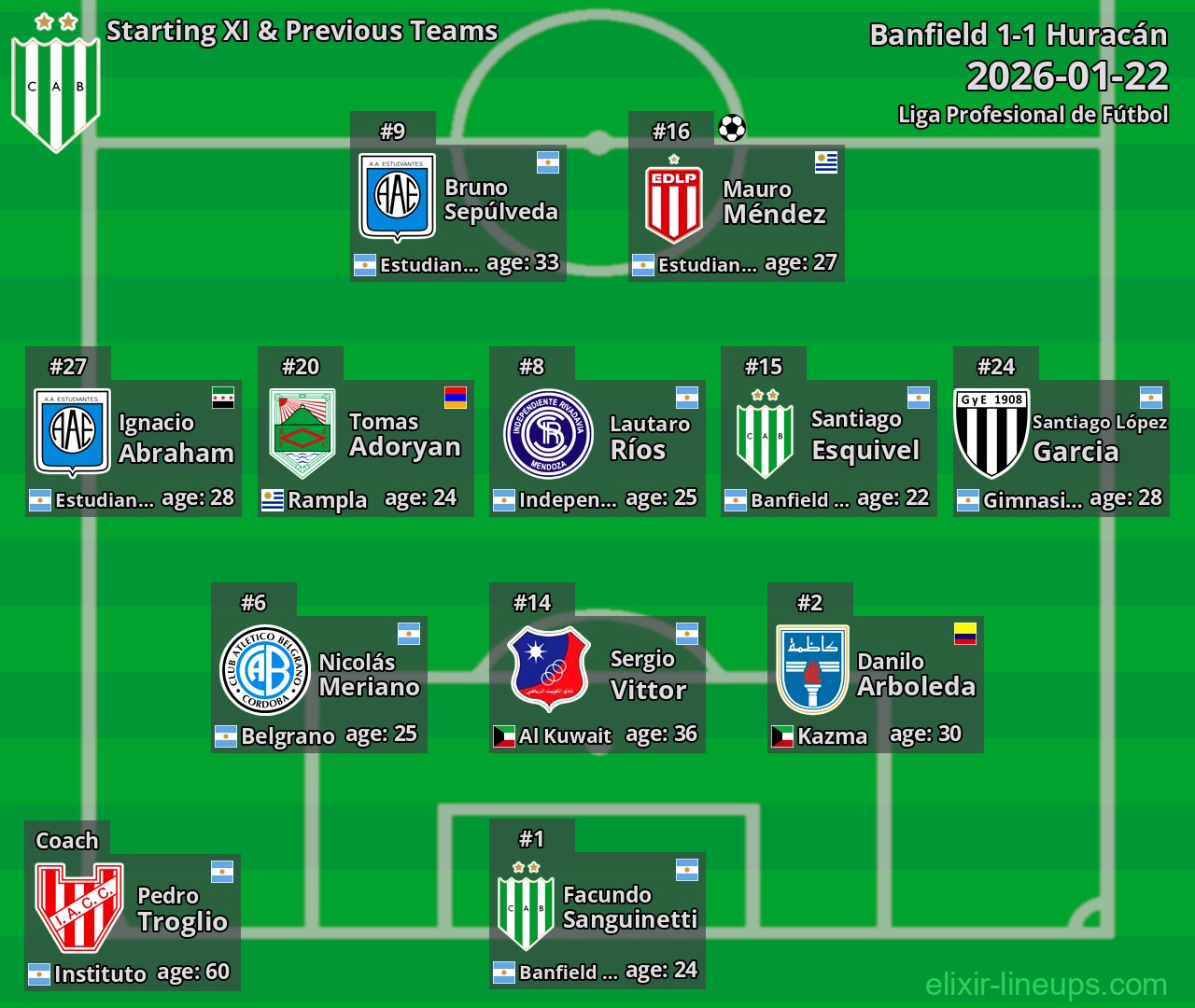 Banfield Starting XI & Previous Teams 2026-01-22