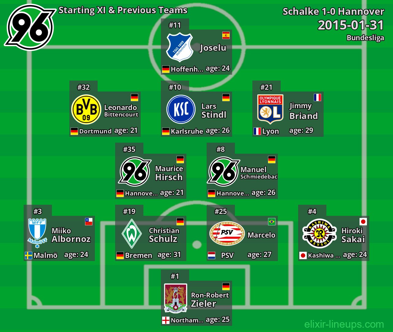 Hannover Starting XI & Previous Teams 2015-01-31