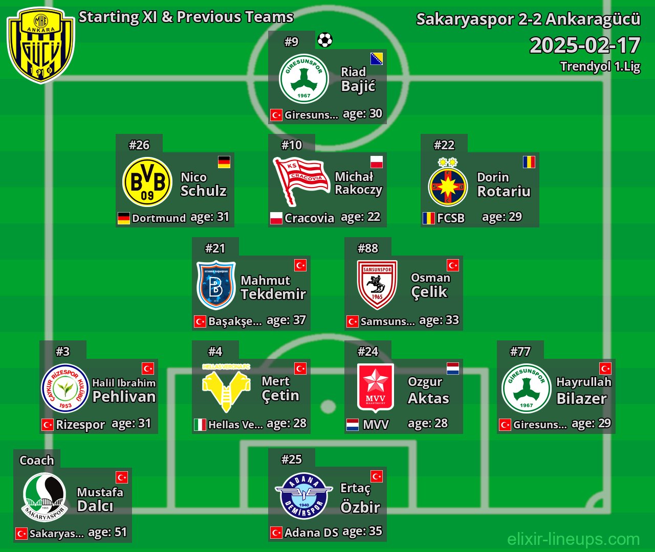 Ankaragücü Starting XI & Previous Teams 2025-02-17