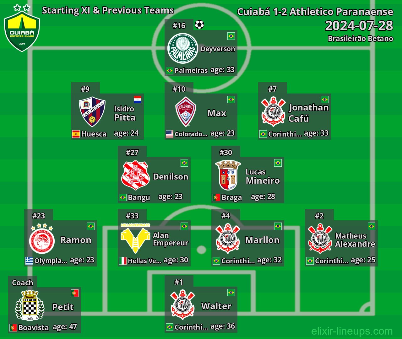 Cuiabá Starting XI & Previous Teams 2024-07-28