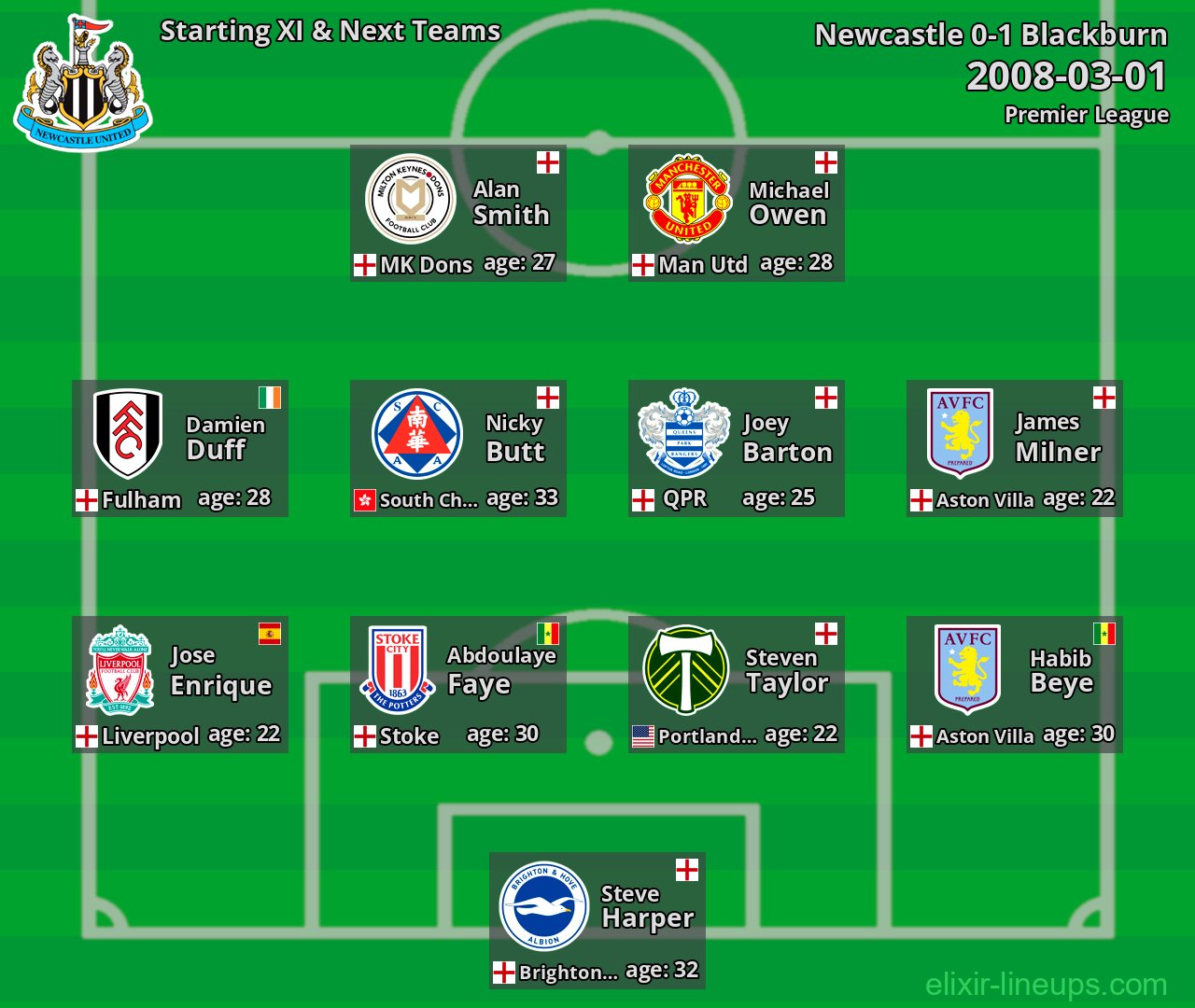 Newcastle Starting XI & Next Teams 2008-03-01
