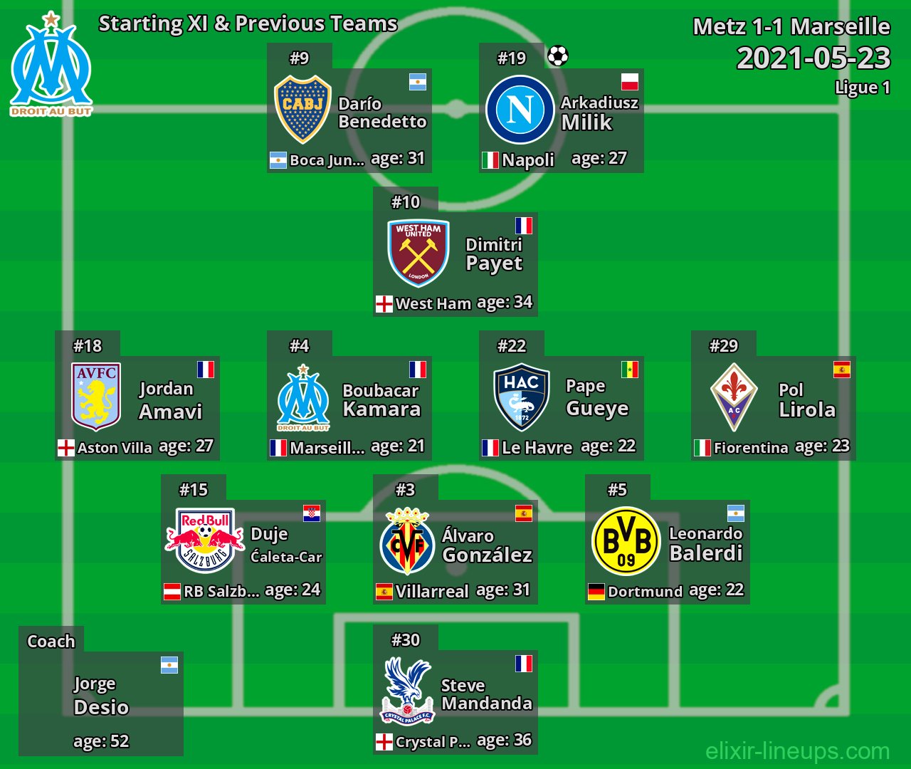 Marseille Starting XI & Previous Teams 2021-05-23