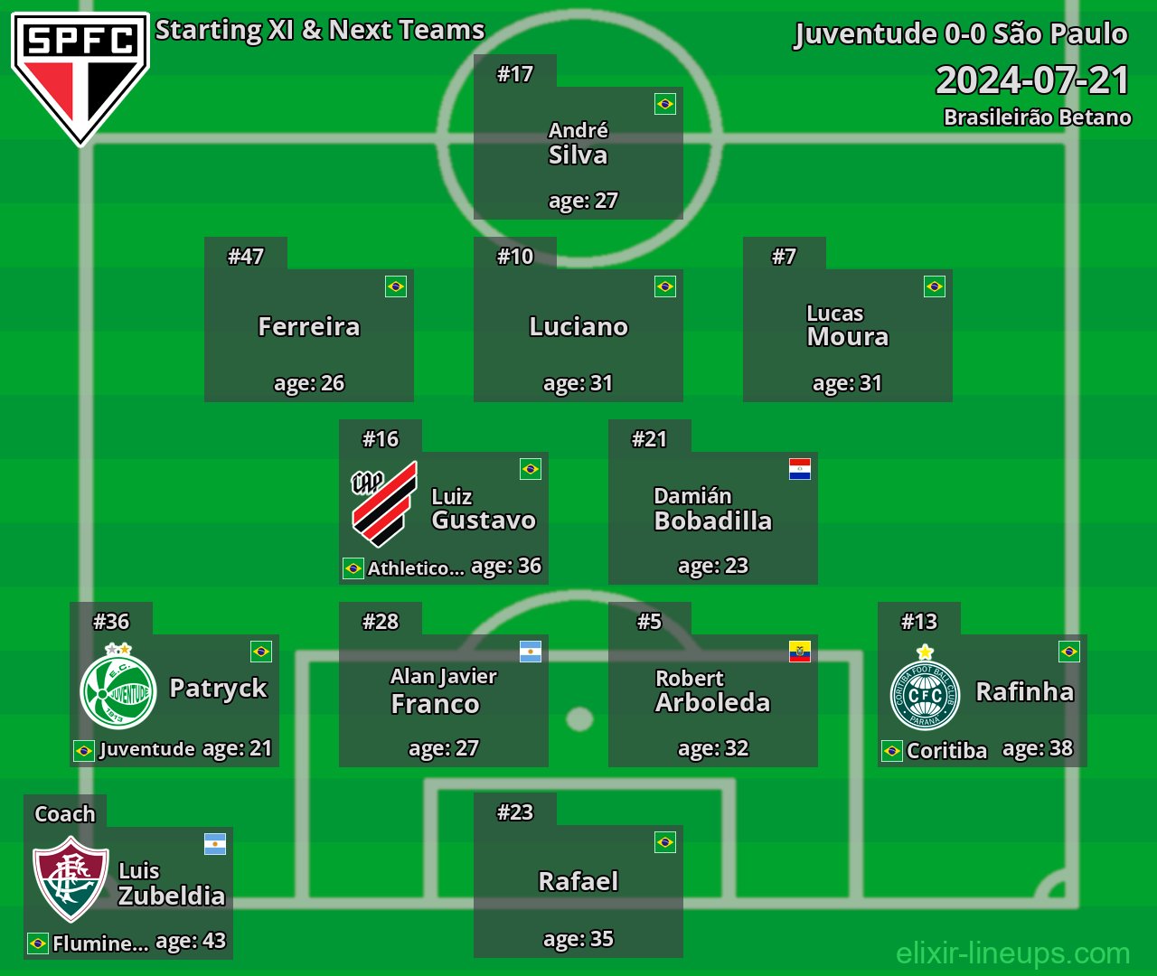 São Paulo Starting XI & Next Teams 2024-07-21