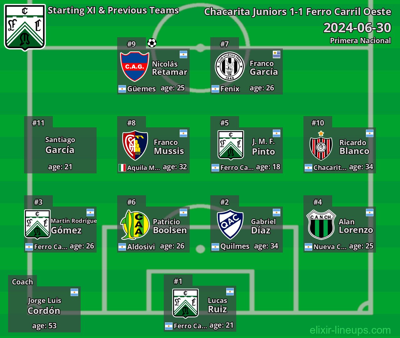 Ferro Carril Oeste Starting XI & Previous Teams 2024-06-30
