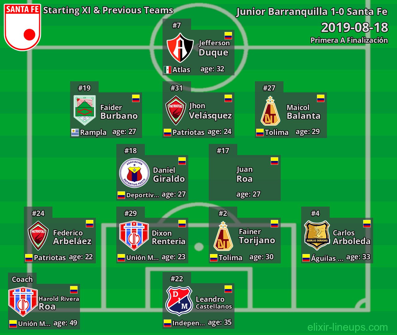 Santa Fe Starting XI & Previous Teams 2019-08-18