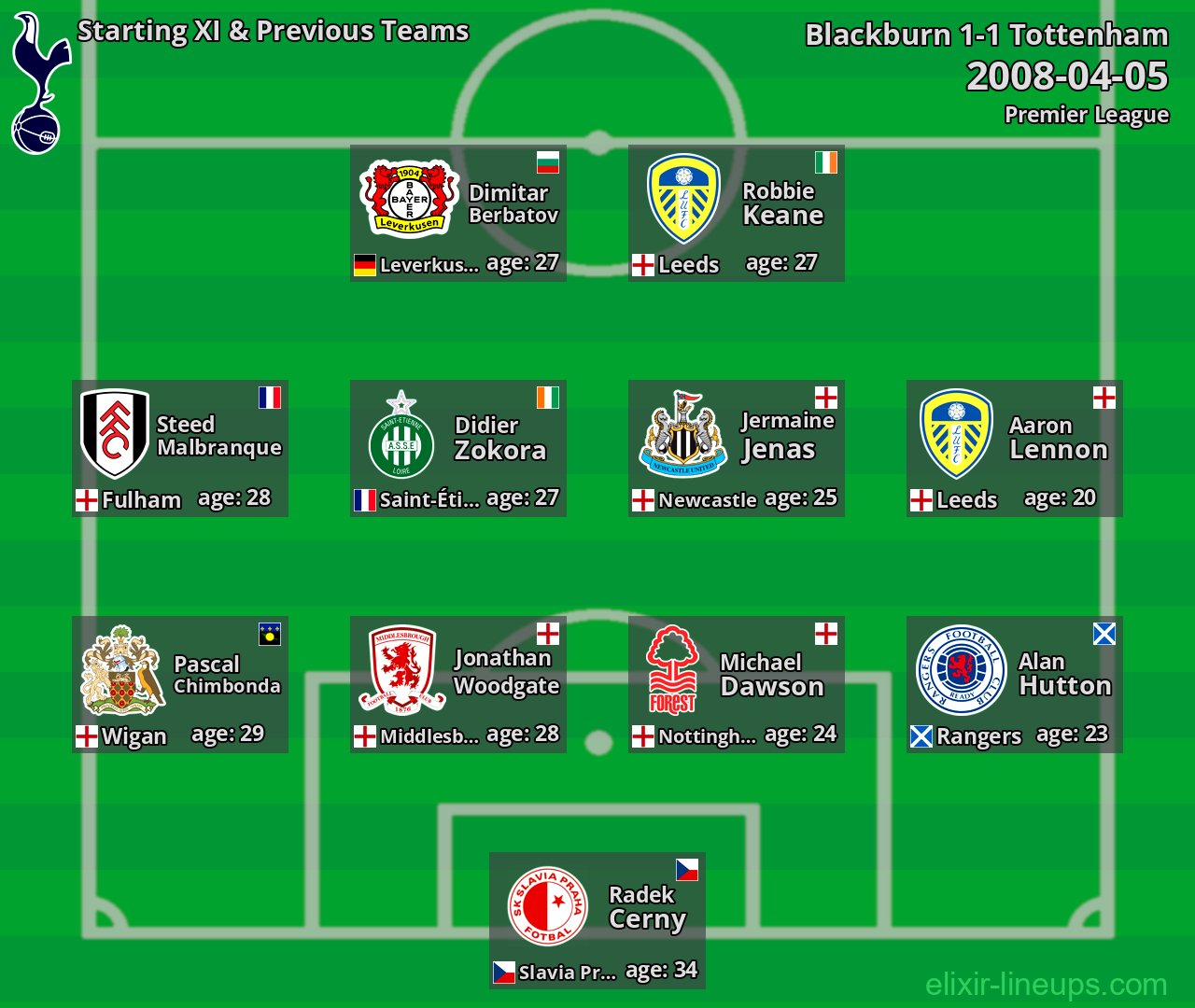 Tottenham Starting XI & Previous Teams 2008-04-05