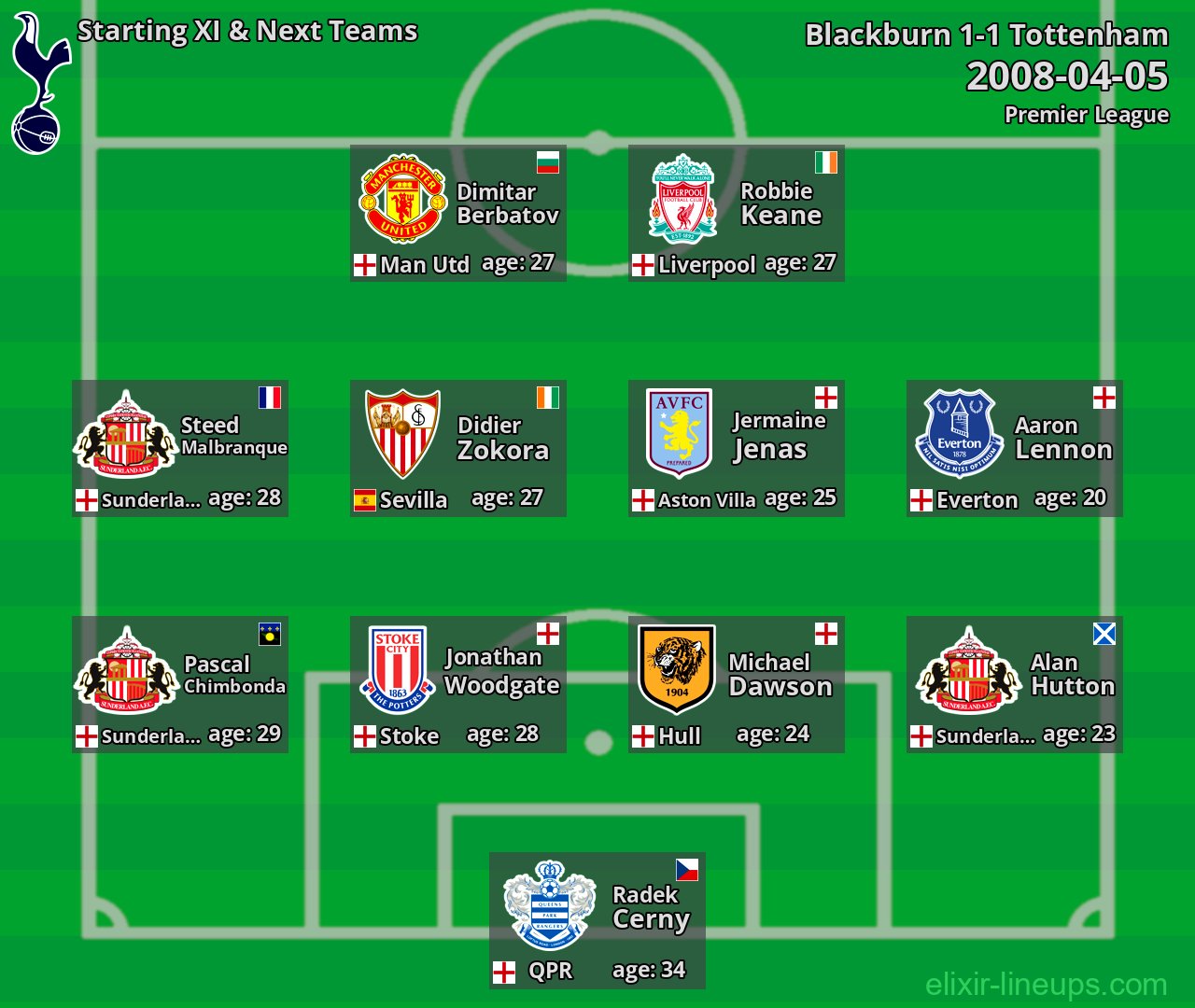 Tottenham Starting XI & Next Teams 2008-04-05