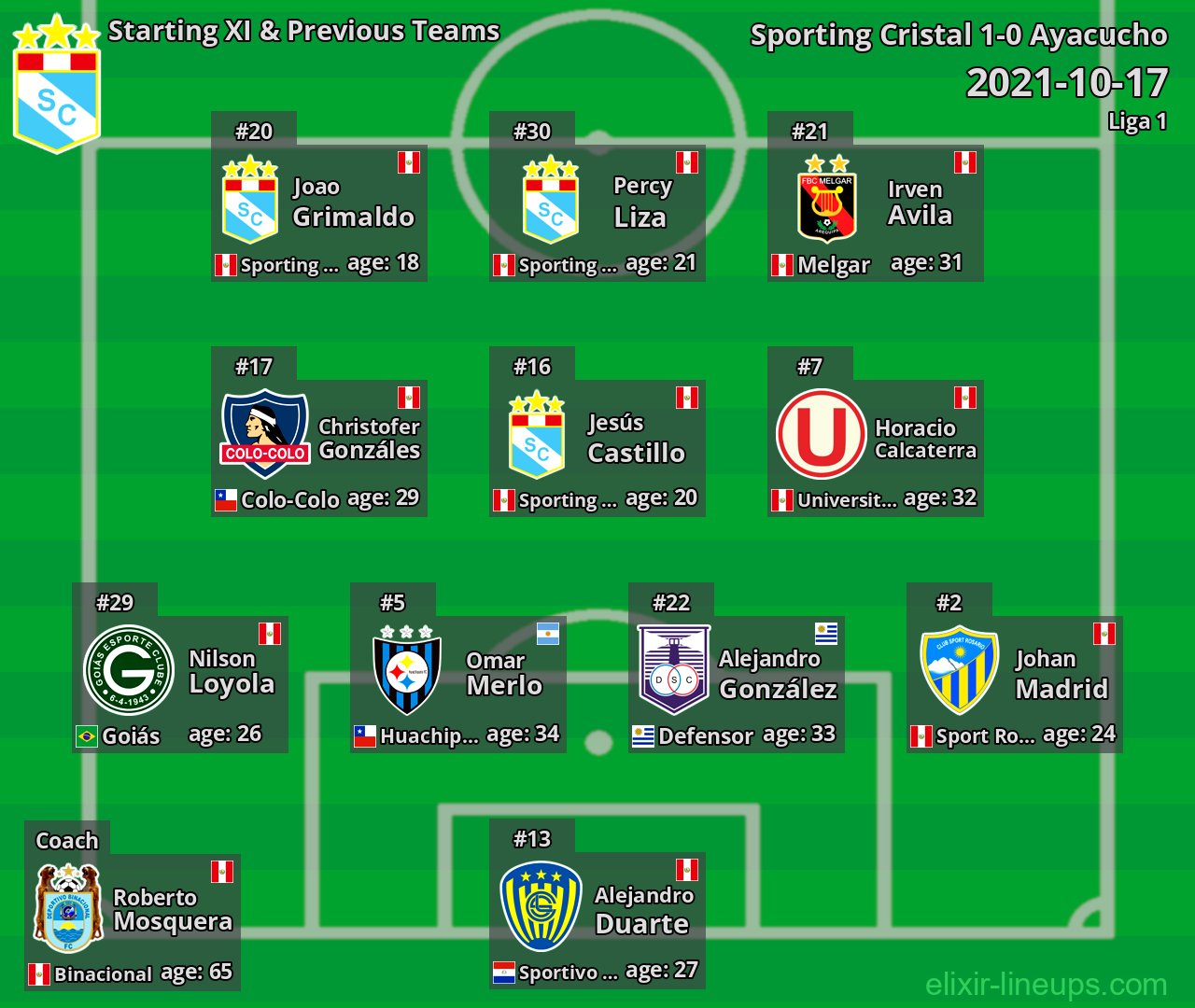 Sporting Cristal Starting XI & Previous Teams 2021-10-17