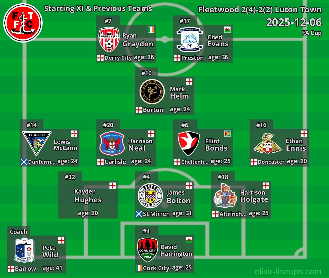 Fleetwood Starting XI & Previous Teams 2025-12-06