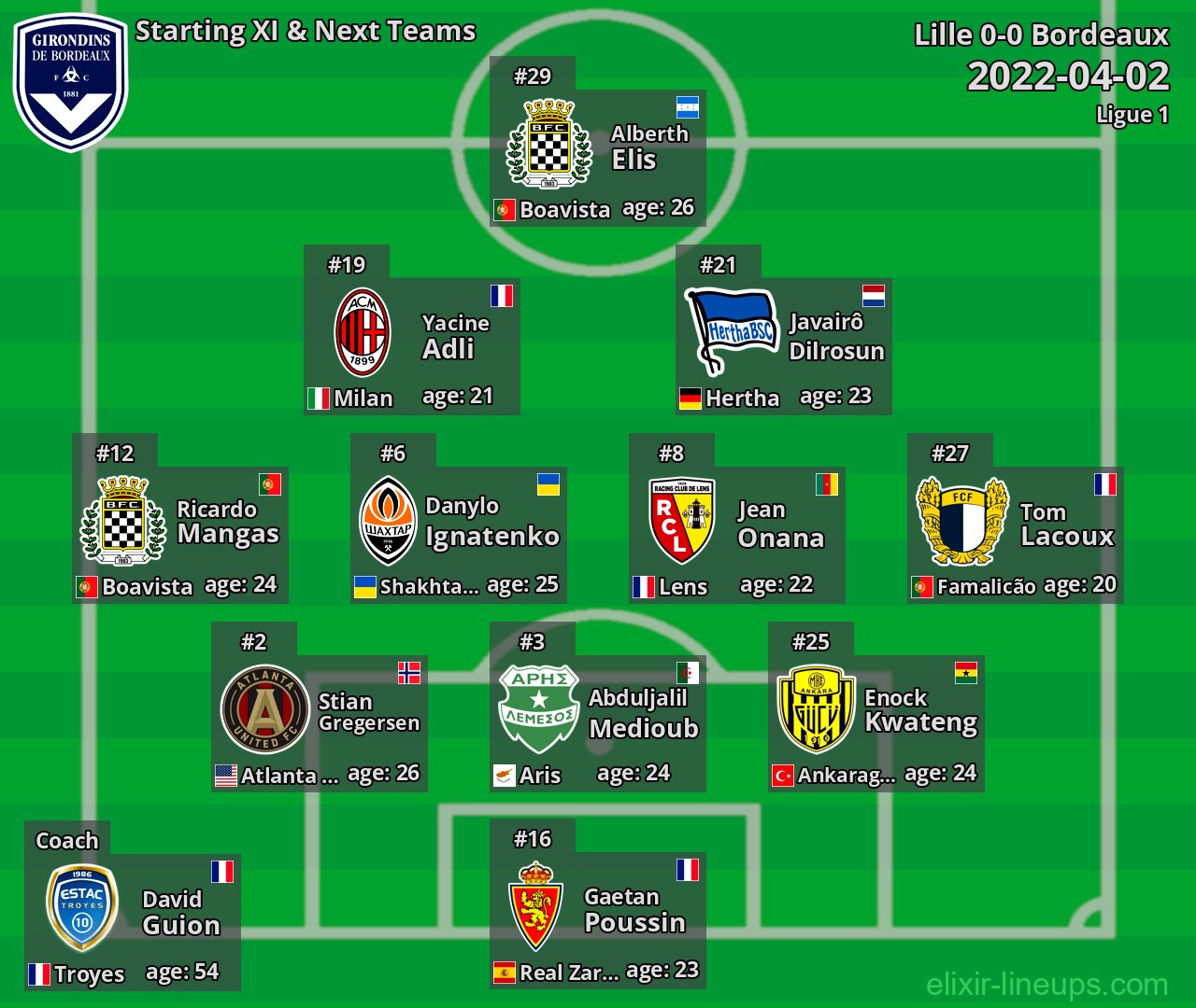 Bordeaux Starting XI & Next Teams 2022-04-02