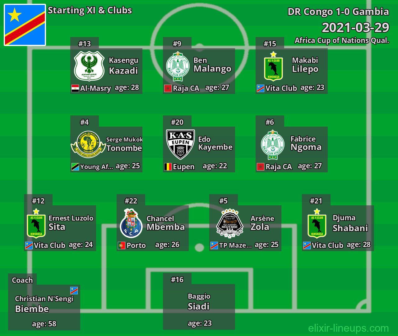 DR Congo Starting XI 2021-03-29