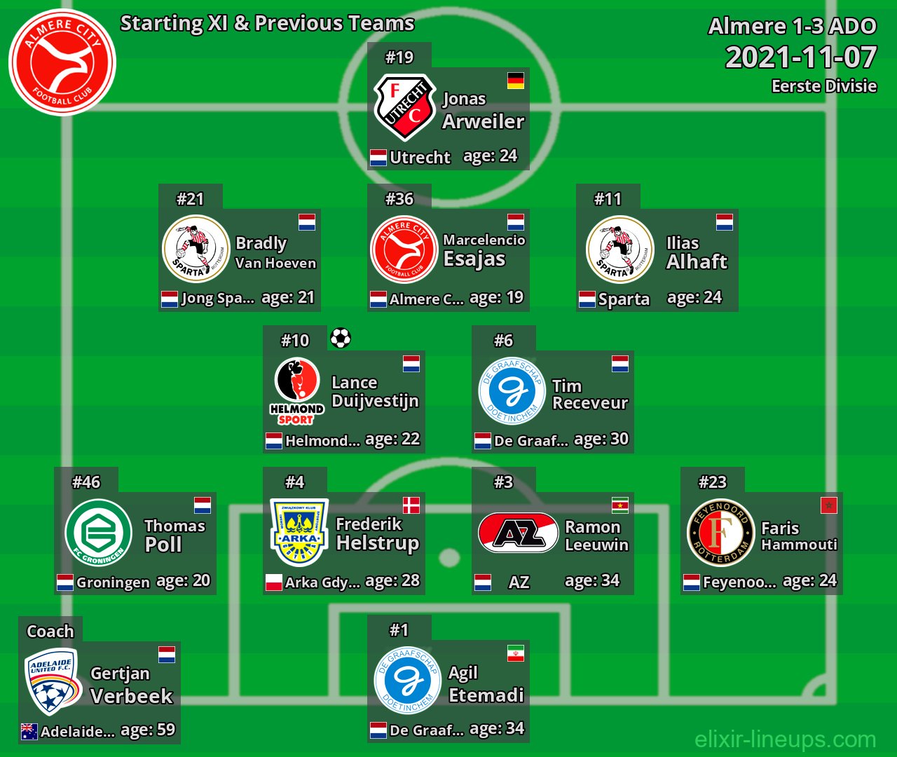 Almere Starting XI & Previous Teams 2021-11-07