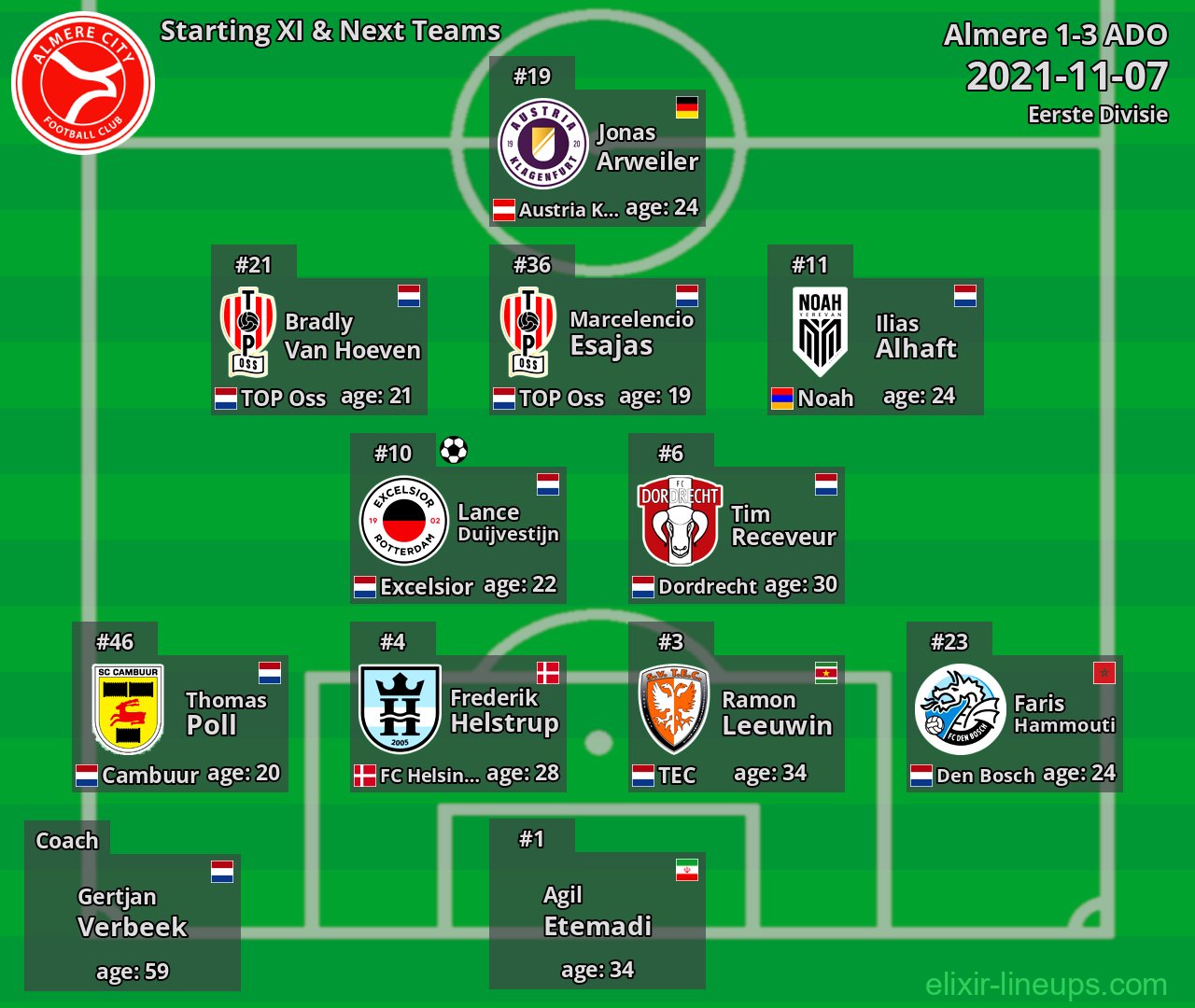 Almere Starting XI & Next Teams 2021-11-07