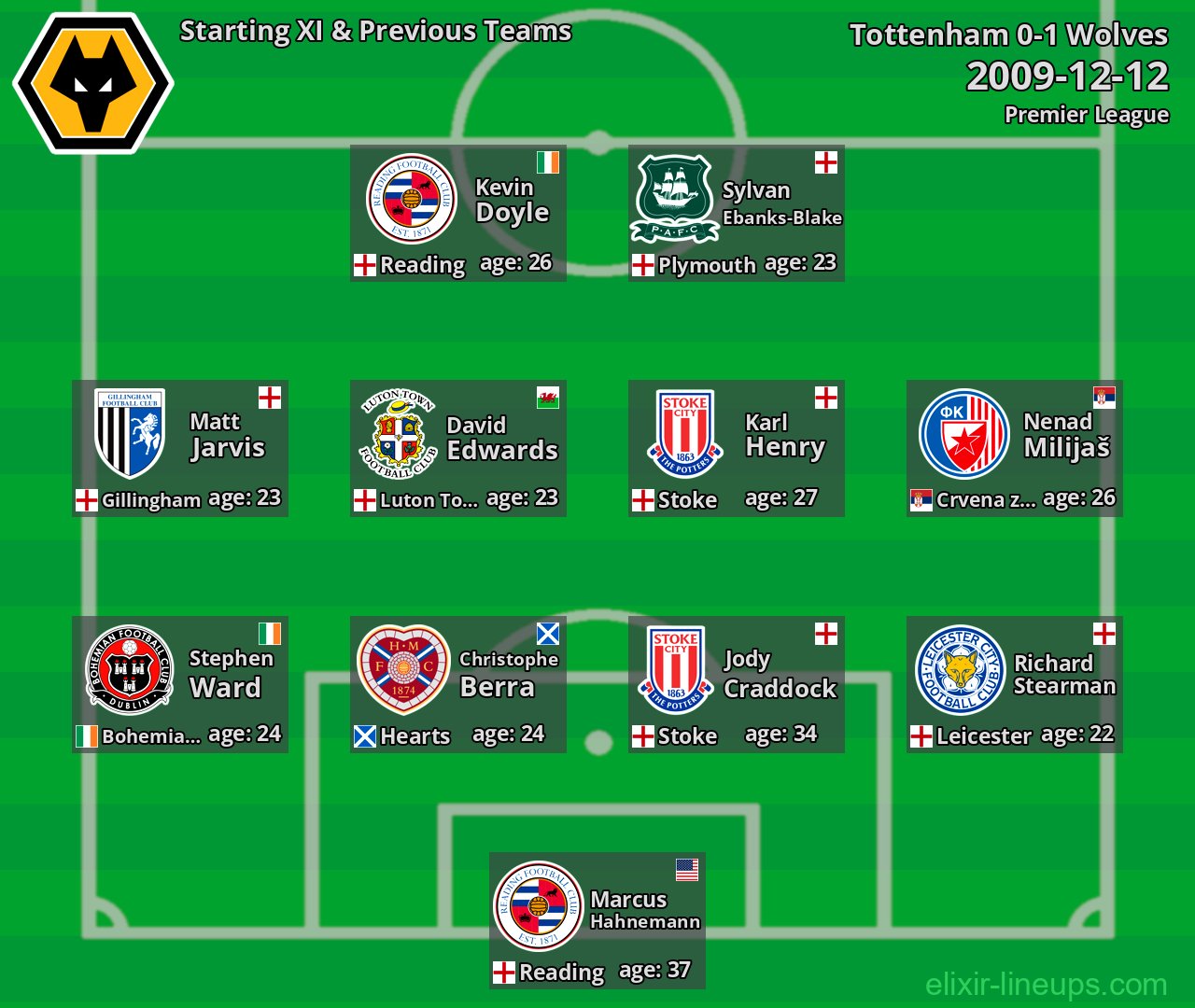 Wolves Starting XI & Previous Teams 2009-12-12