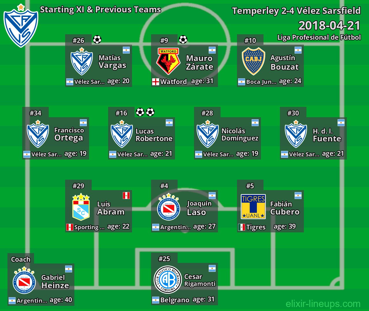 Vélez Sarsfield Starting XI & Previous Teams 2018-04-21