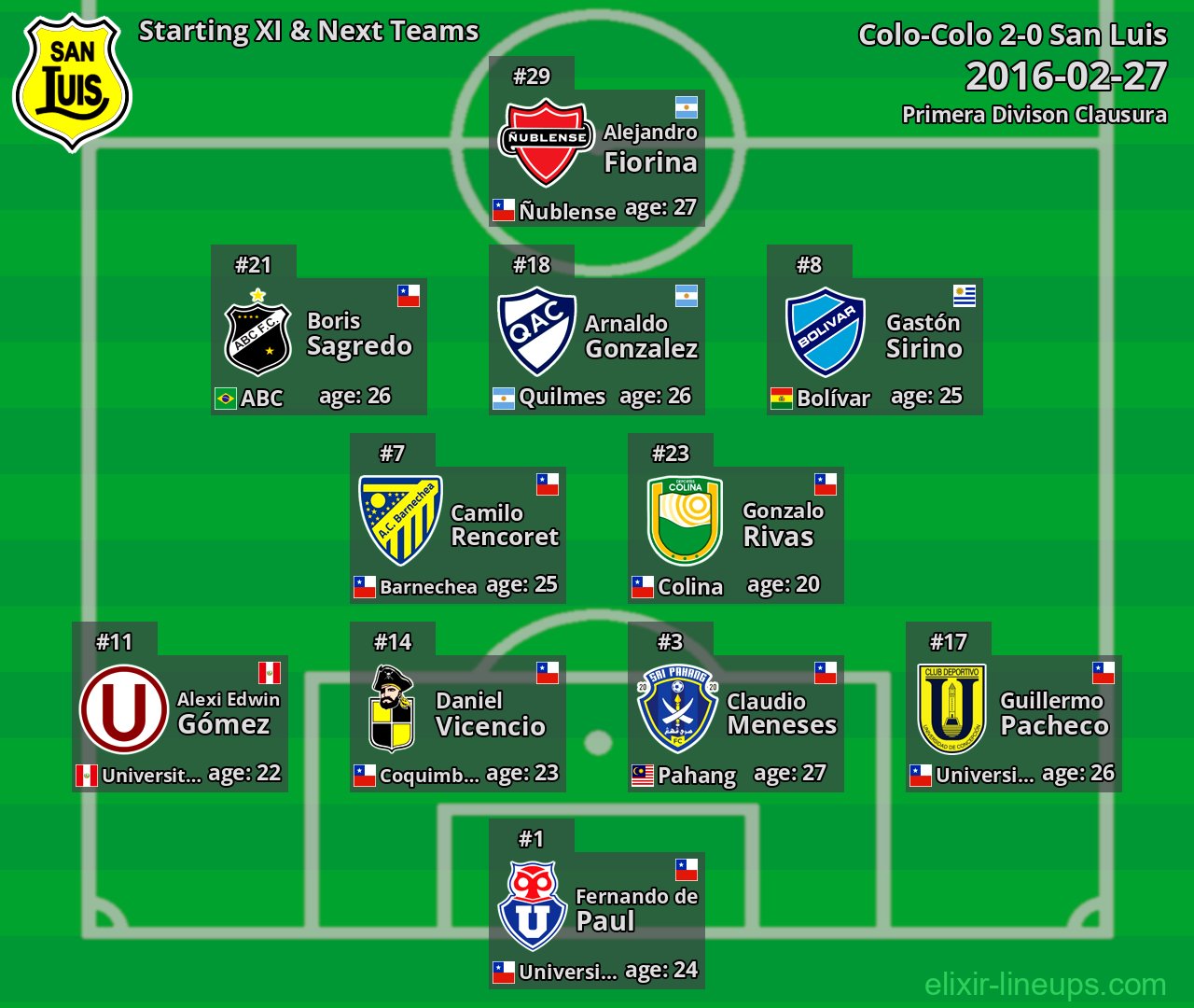 San Luis Starting XI & Next Teams 2016-02-27