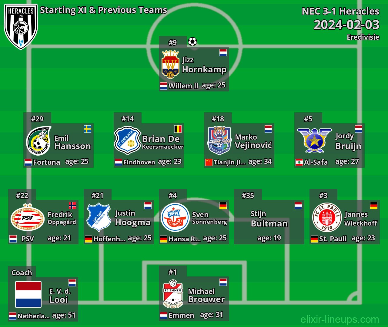 Heracles Starting XI & Previous Teams 2024-02-03