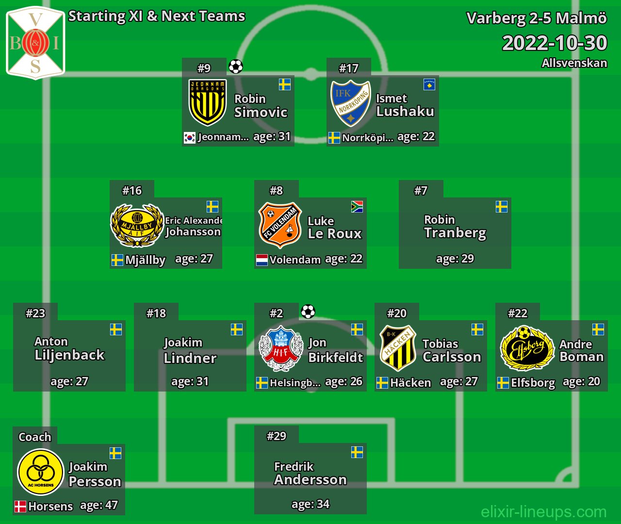 Varberg Starting XI & Next Teams 2022-10-30