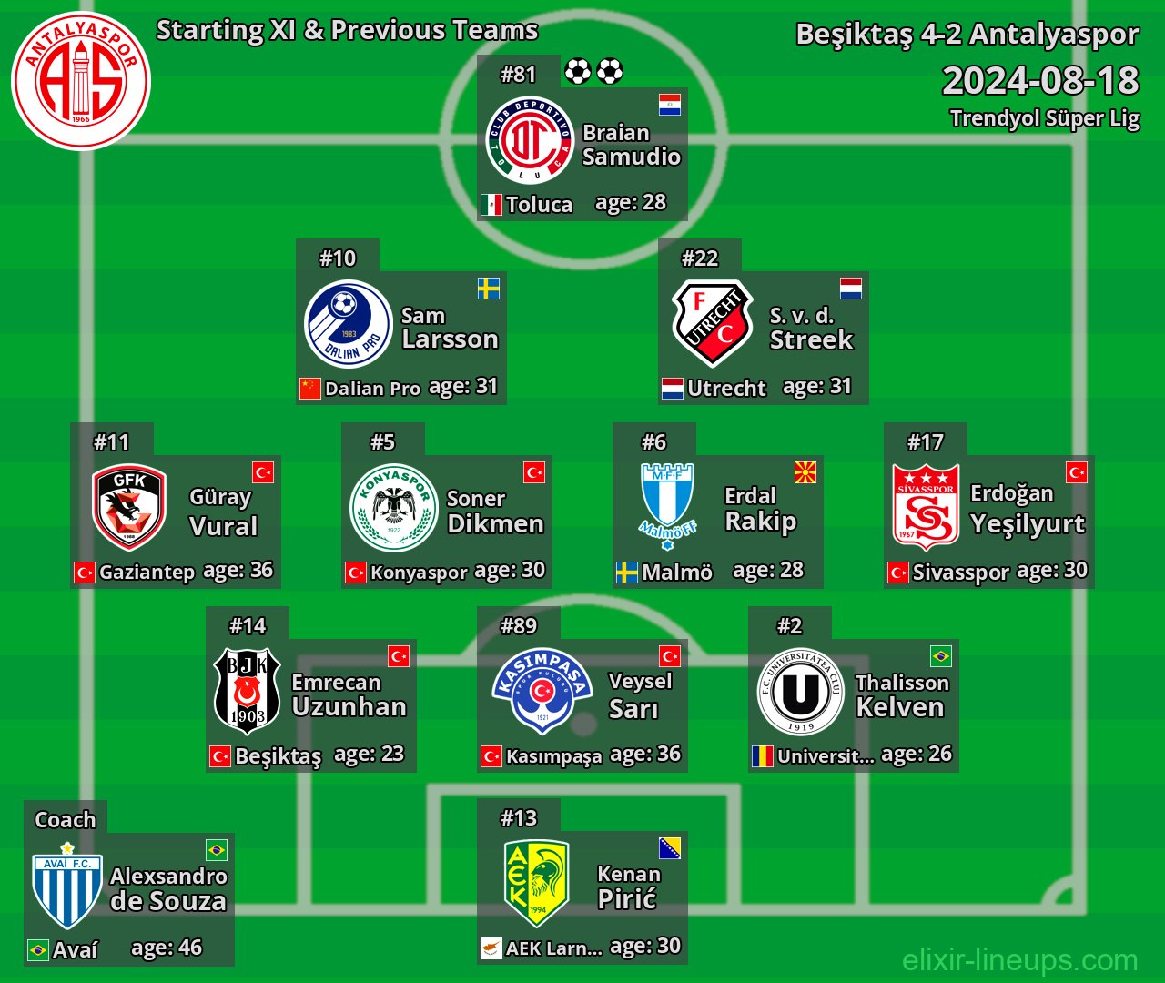 Antalyaspor Starting XI & Previous Teams 2024-08-18