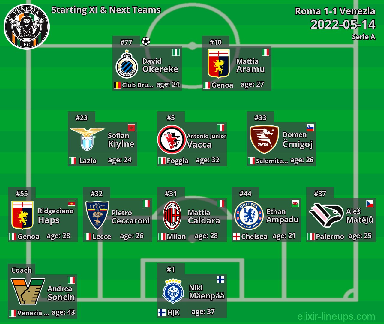 Venezia Starting XI & Next Teams 2022-05-14