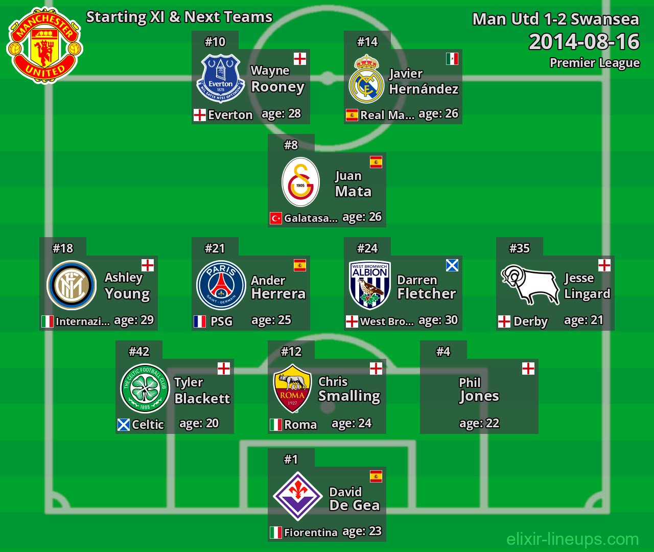 Man Utd Starting XI & Next Teams 2014-08-16