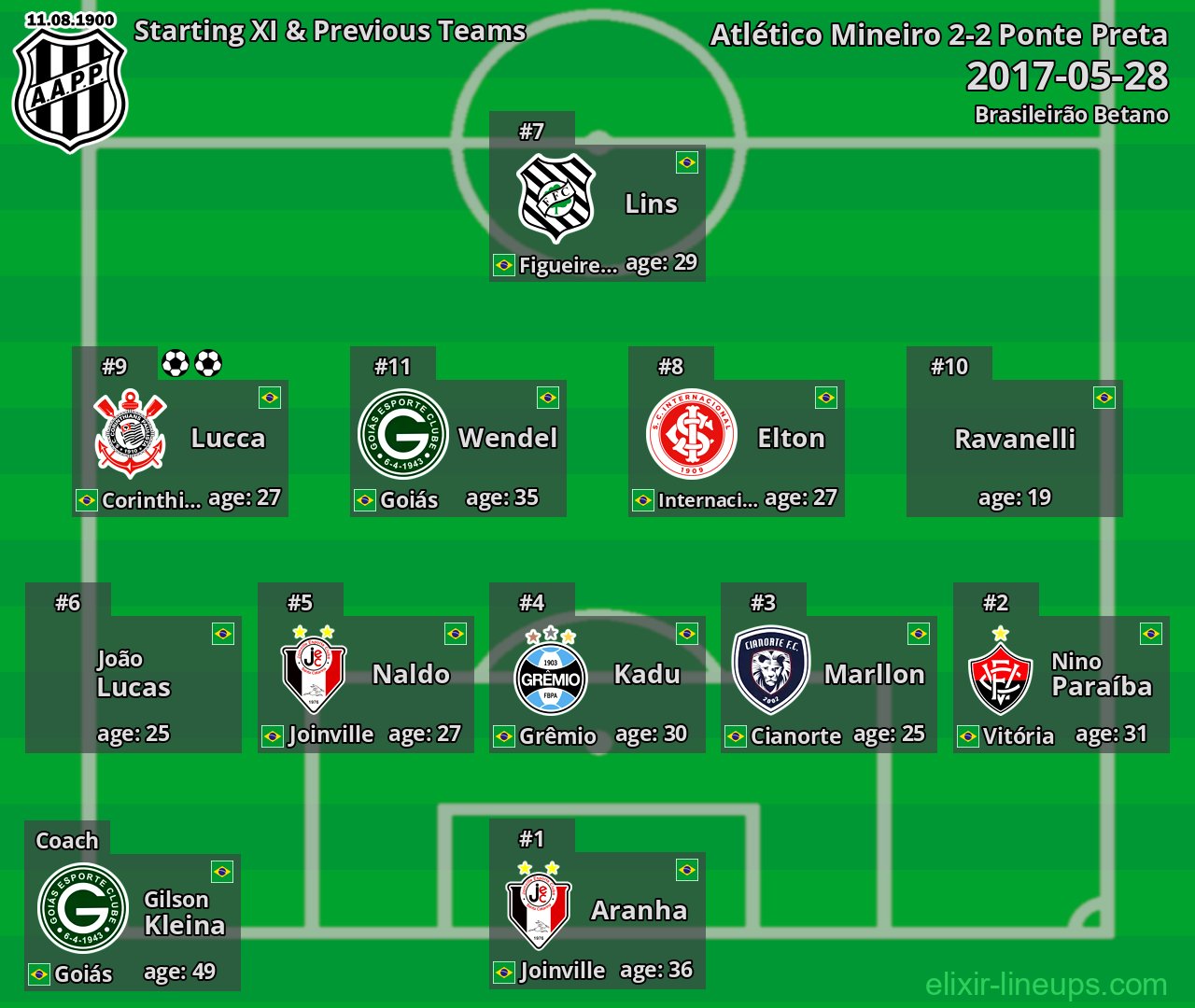 Ponte Preta Starting XI & Previous Teams 2017-05-28