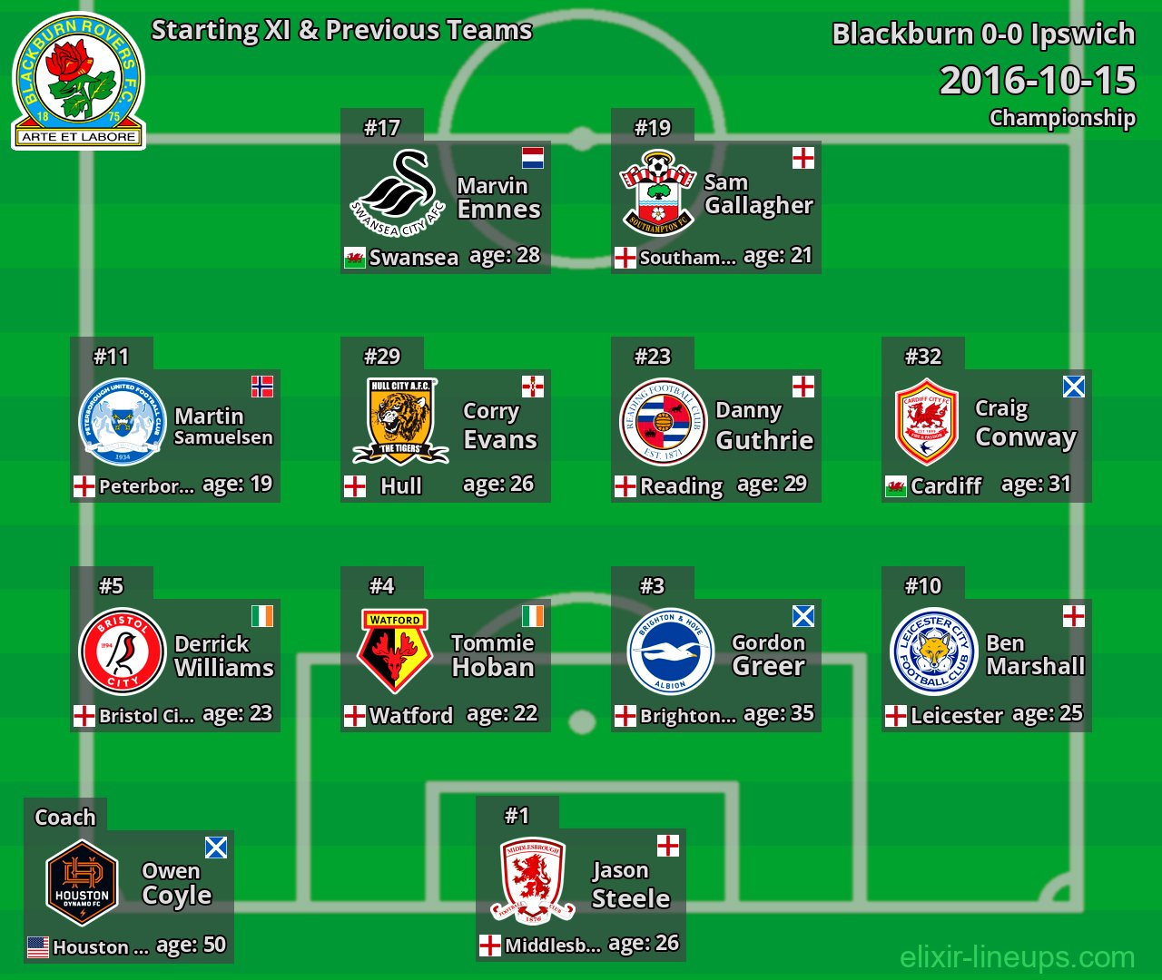 Blackburn Starting XI & Previous Teams 2016-10-15