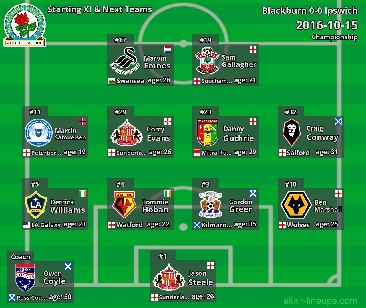 Blackburn Starting XI & Next Teams 2016-10-15