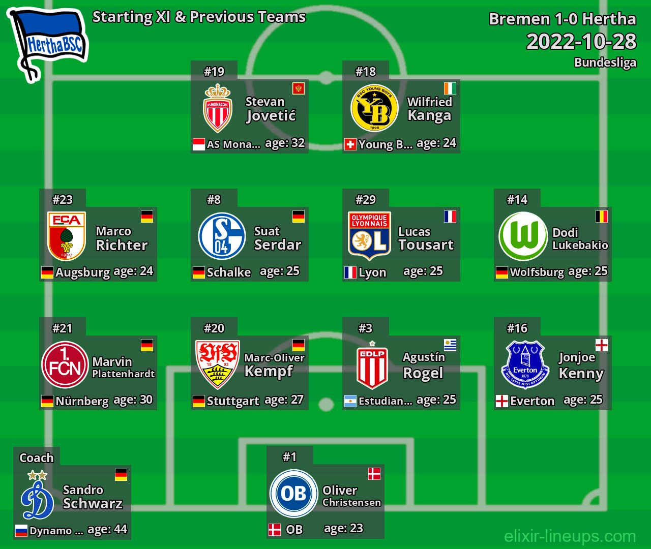 Hertha Starting XI & Previous Teams 2022-10-28