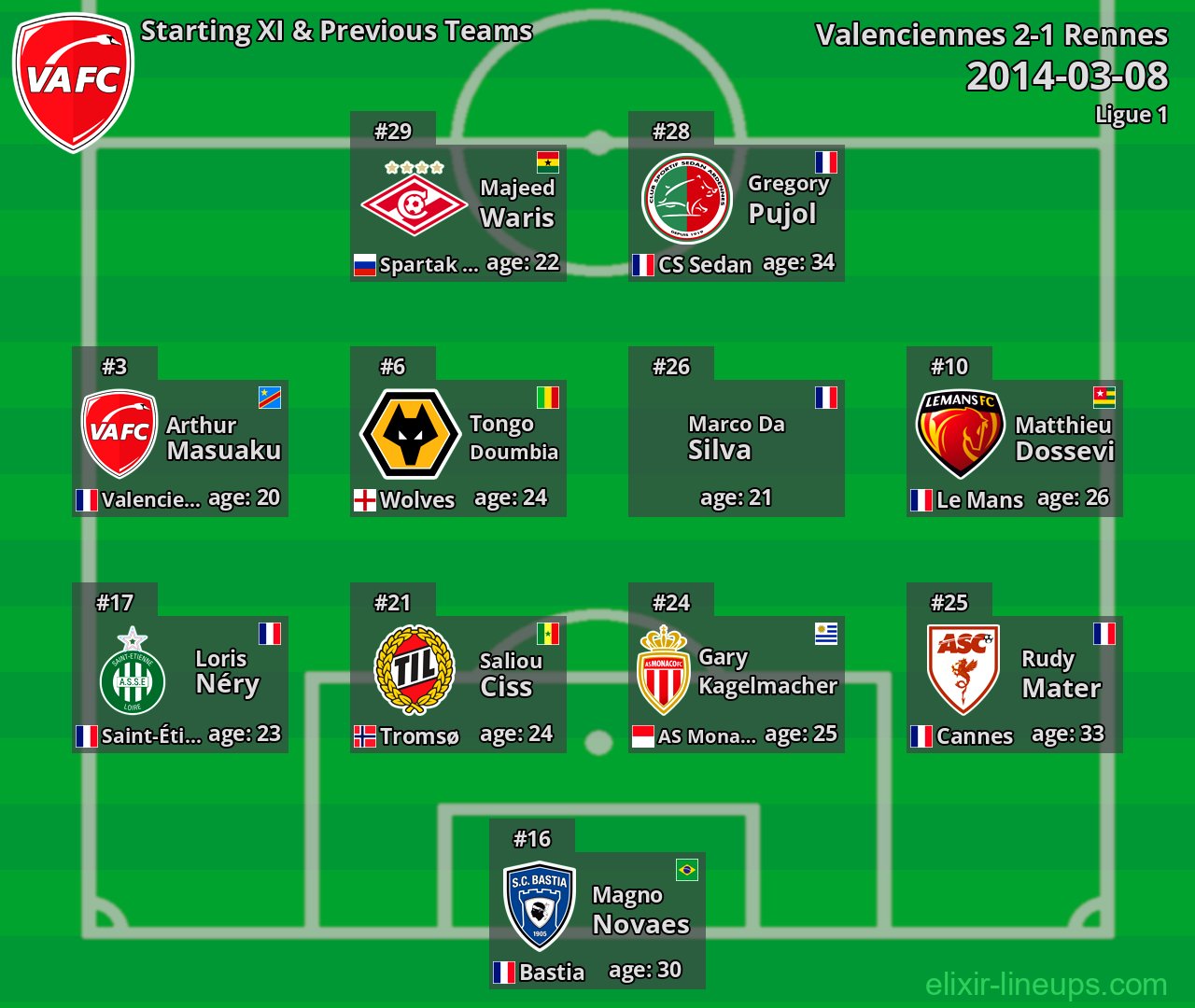 Valenciennes Starting XI & Previous Teams 2014-03-08