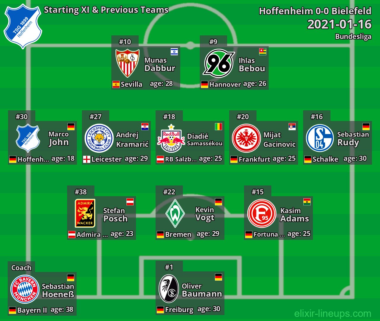 Hoffenheim Starting XI & Previous Teams 2021-01-16