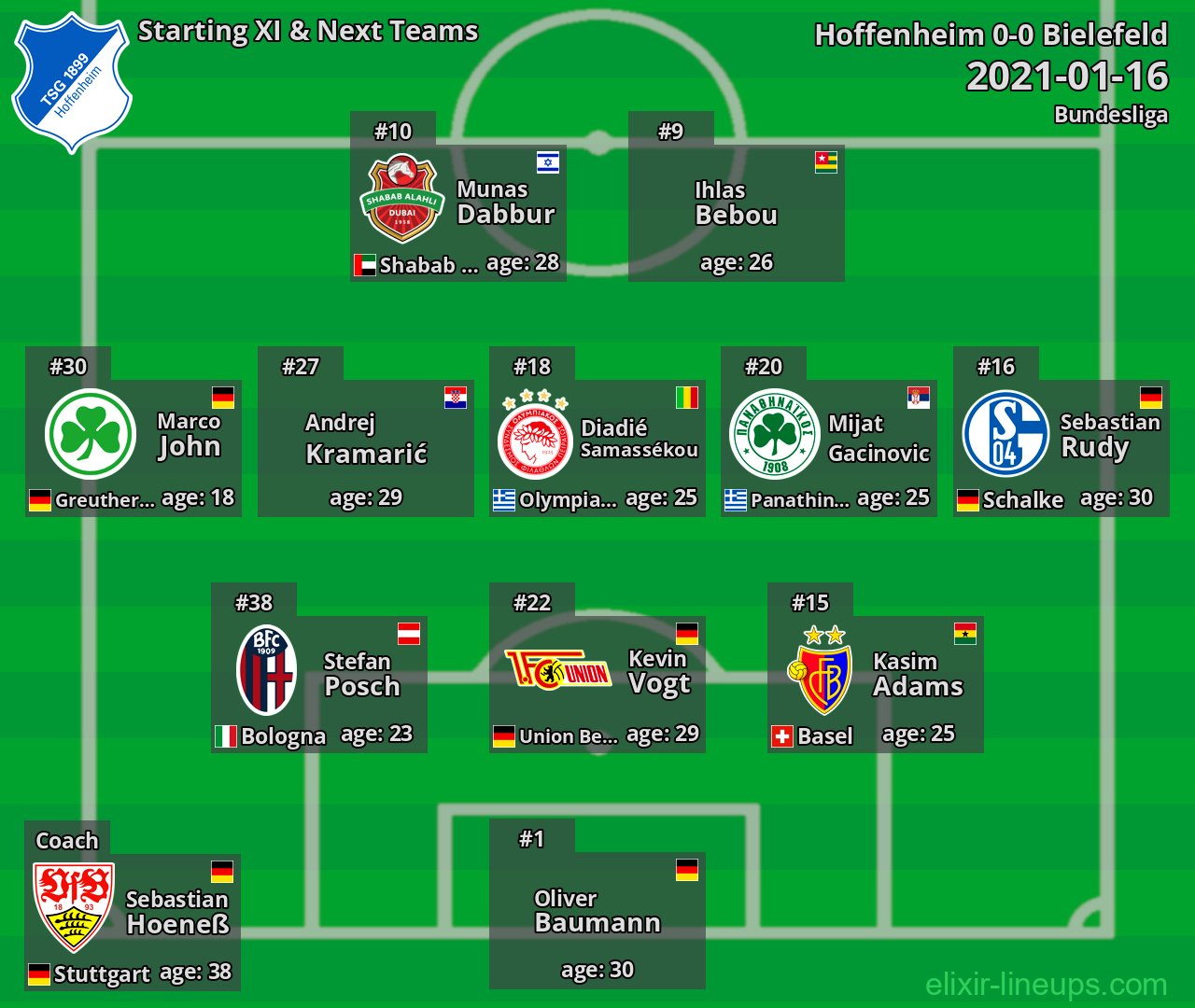 Hoffenheim Starting XI & Next Teams 2021-01-16