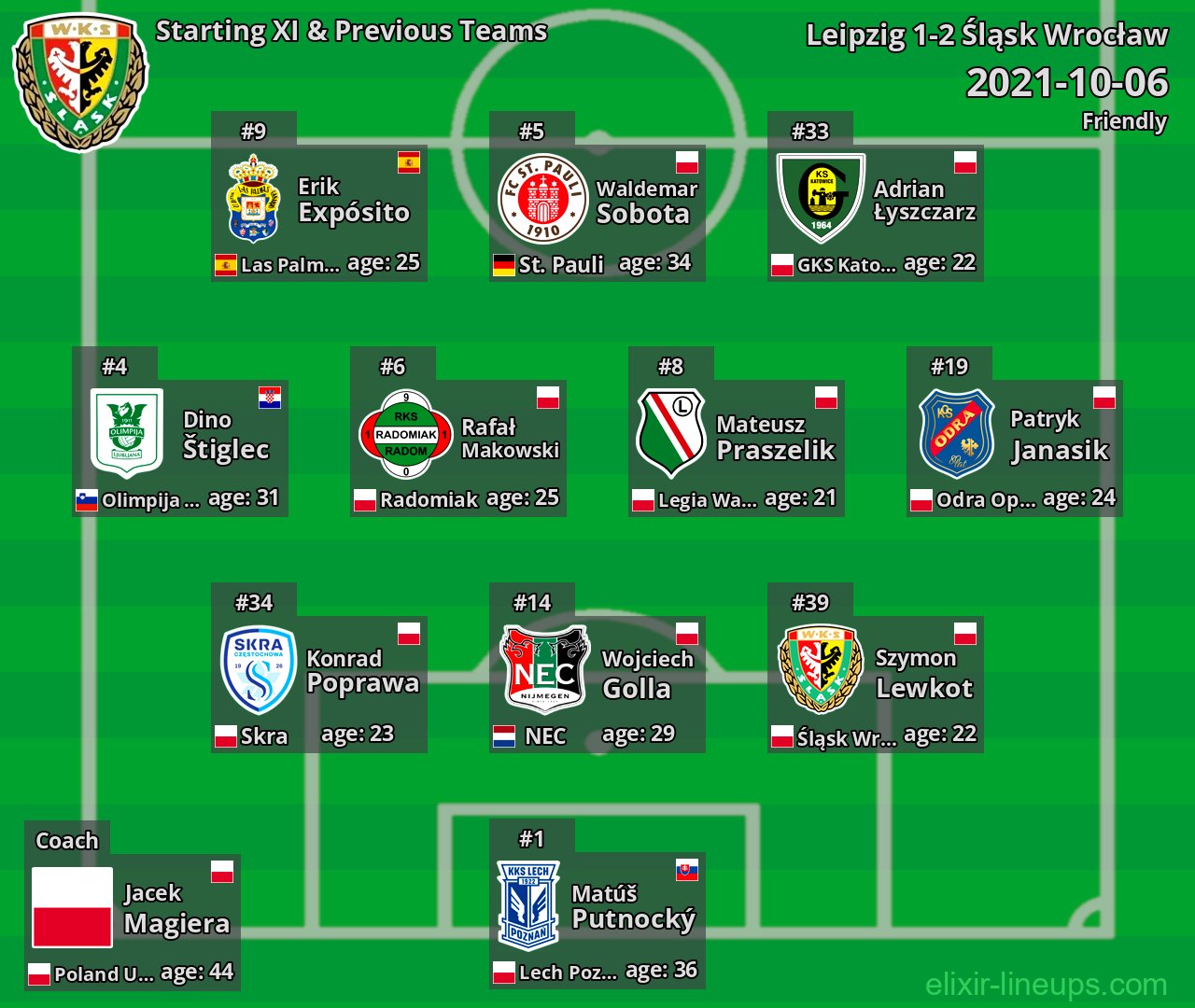 Śląsk Wrocław Starting XI & Previous Teams 2021-10-06