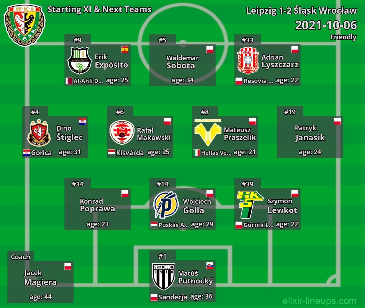 Śląsk Wrocław Starting XI & Next Teams 2021-10-06