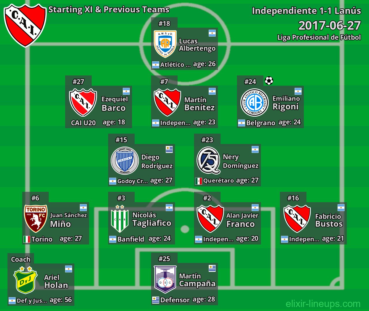 Independiente Starting XI & Previous Teams 2017-06-27