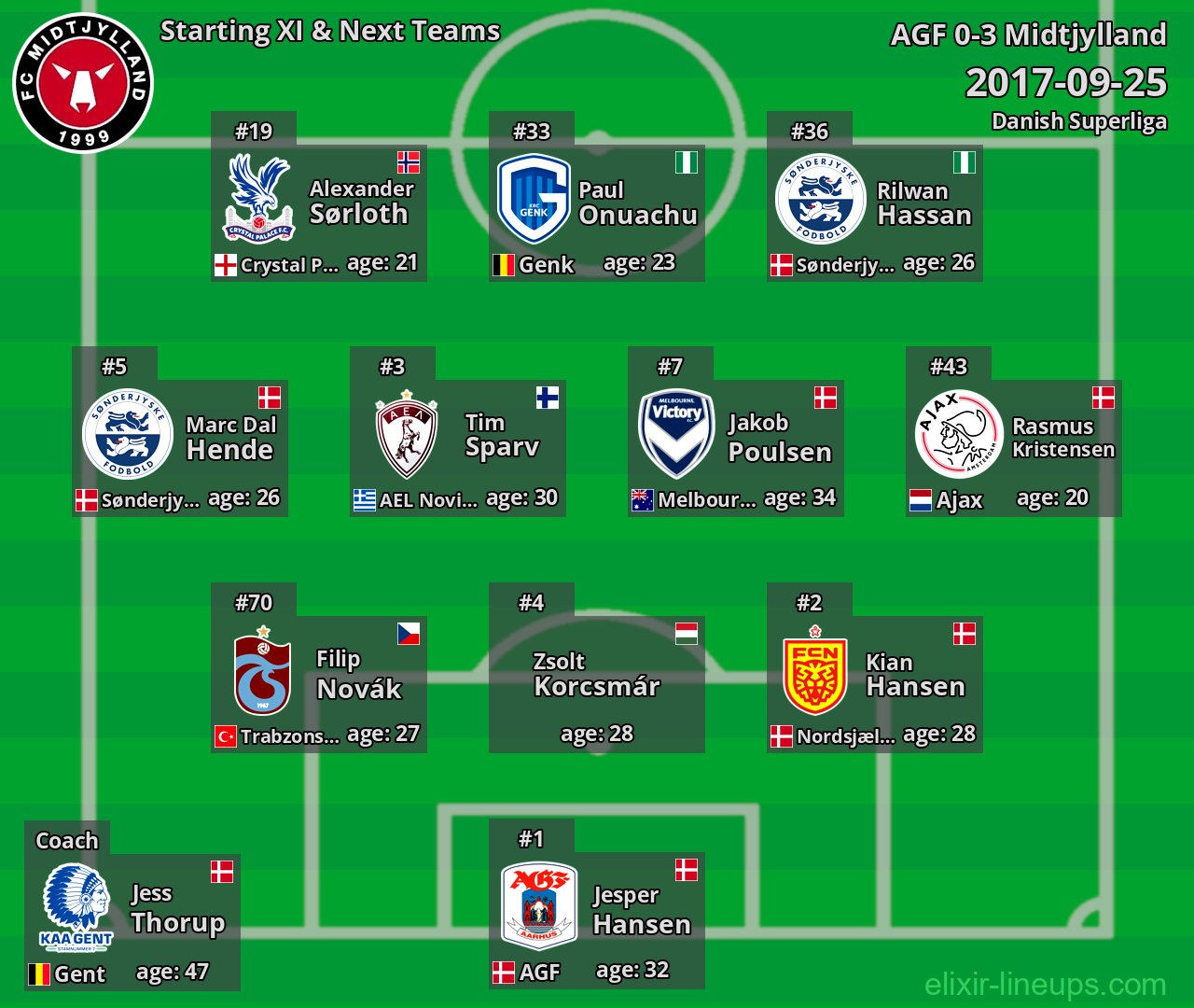 Midtjylland Starting XI & Next Teams 2017-09-25
