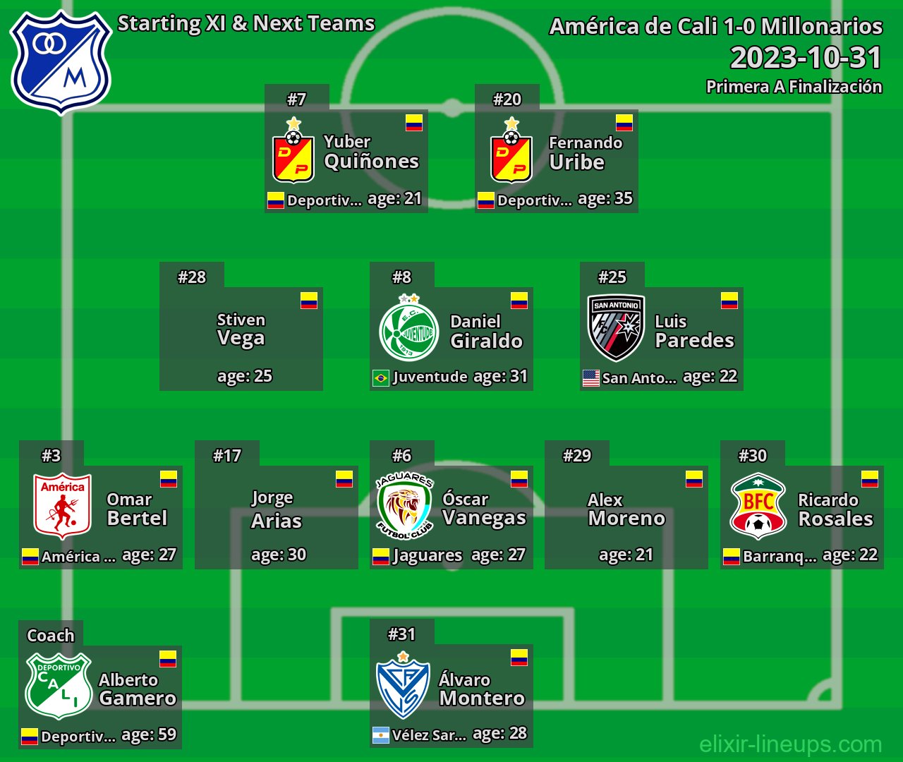 Millonarios Starting XI & Next Teams 2023-10-31