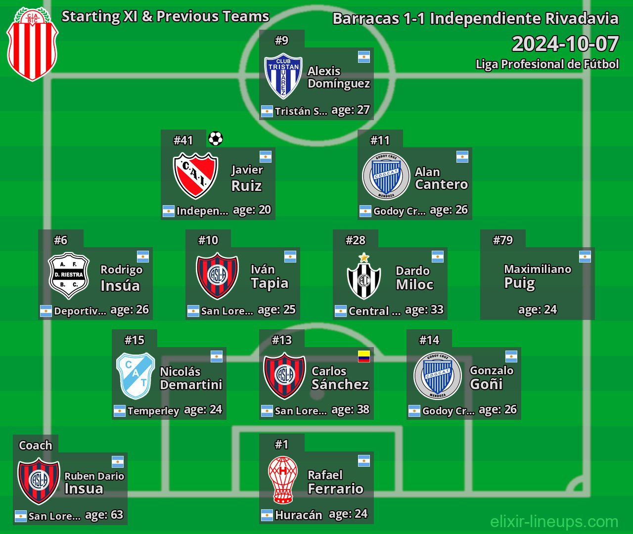 Barracas Starting XI & Previous Teams 2024-10-07