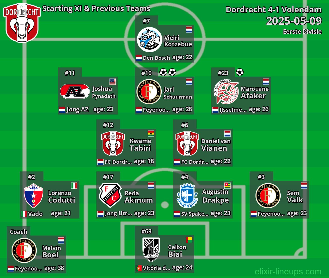 Dordrecht Starting XI & Previous Teams 2025-05-09