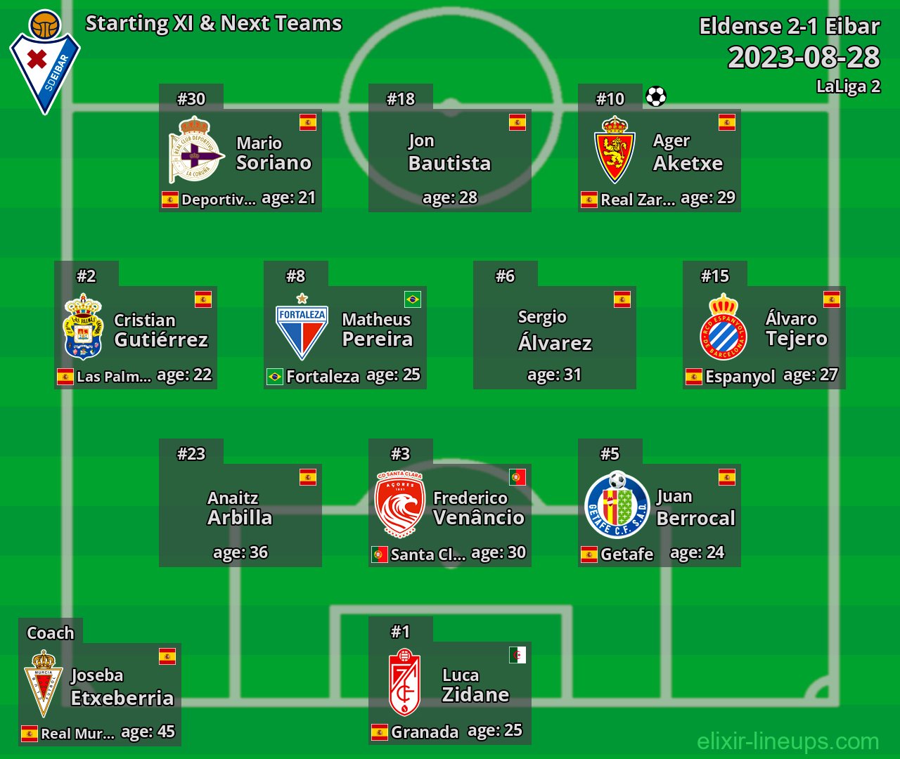 Eibar Starting XI & Next Teams 2023-08-28